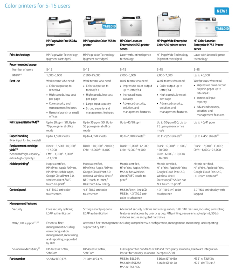 Color Printers for 5-15 users